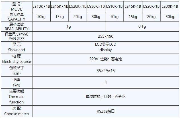 ES-B系列桌式電子天平表格.jpg