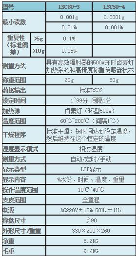鹵素?zé)羲轀y(cè)試儀表格.jpg